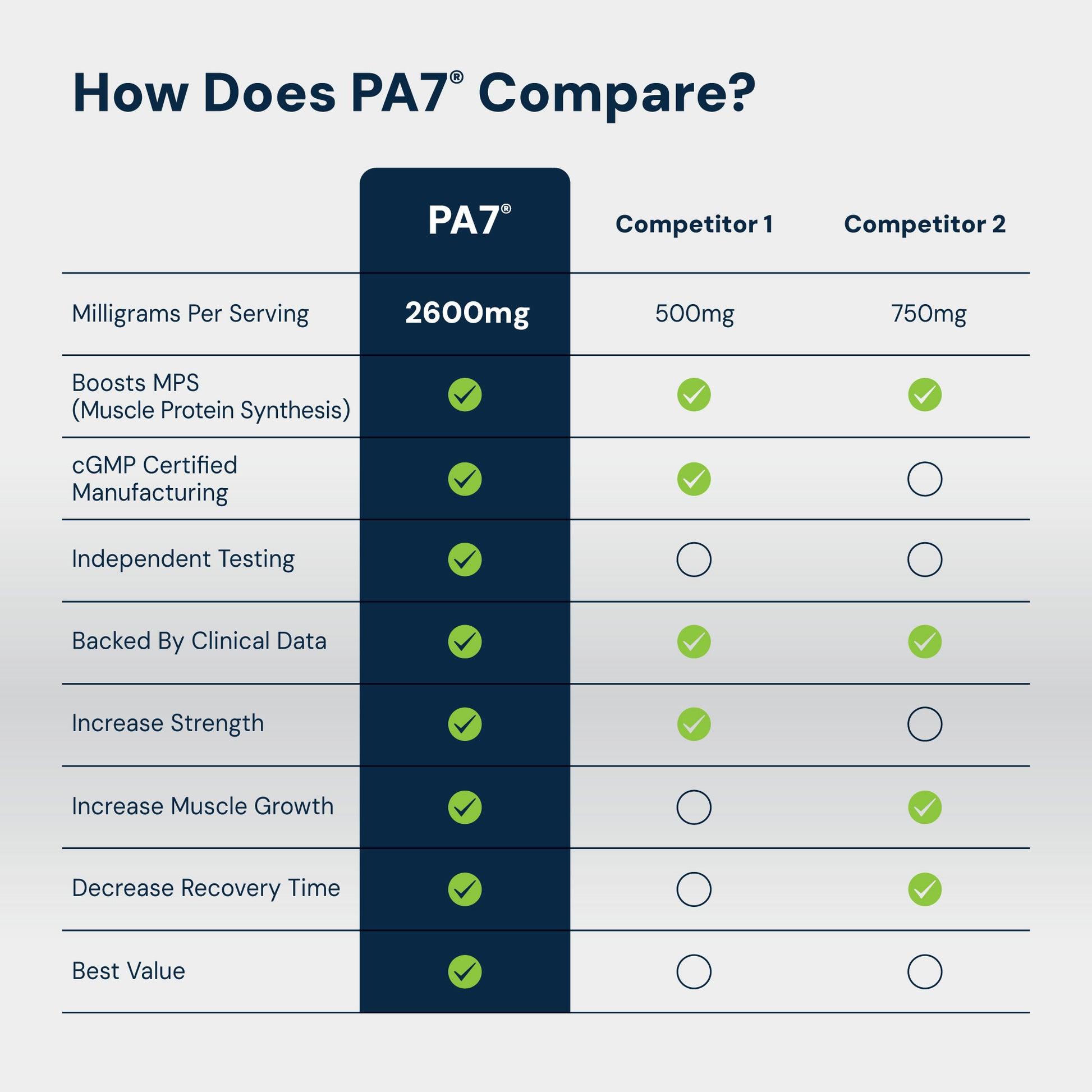 PA(7) Mediator mTOR Elevation