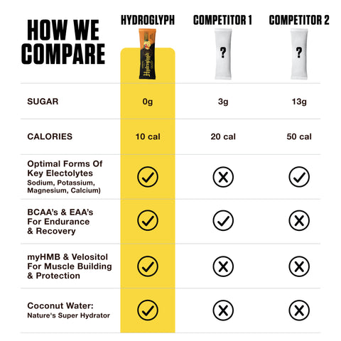 Hydroglyph™ - Hydration Stick Packs (24ct Variety)